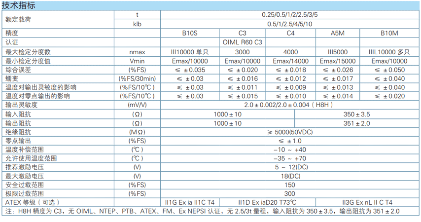 高精度秤重傳感器