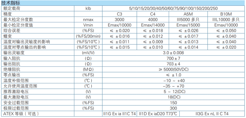 大量程稱重傳感器
