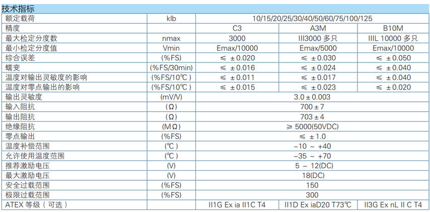 軌道衡稱重傳感器
